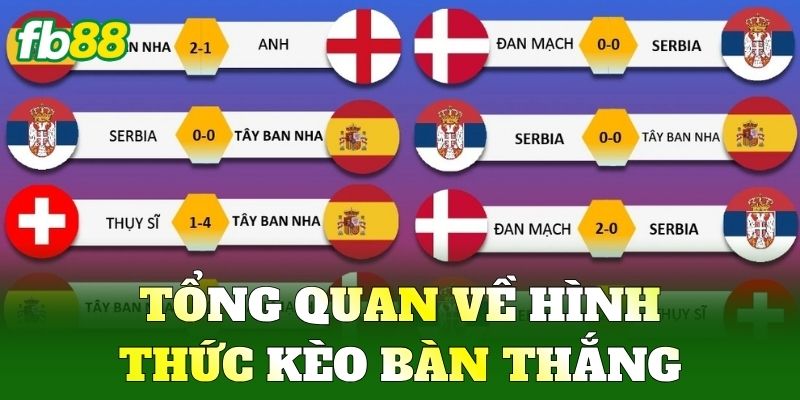 Tổng quan về hình thức Kèo Bàn Thắng